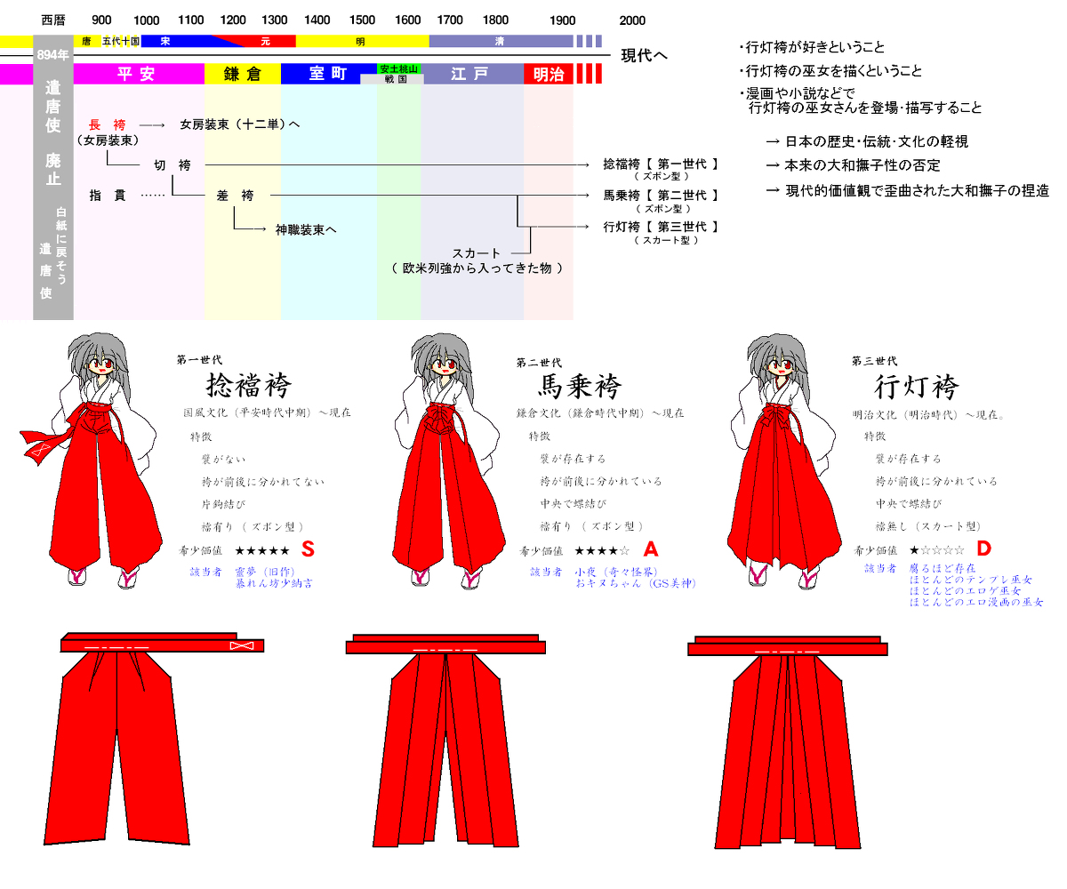 狐乱推介iiipixiv画师ジジ狐耳少女和巫女服的考证与研究