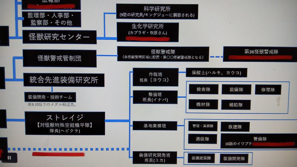 泽塔奥特曼:军械库内部组织大揭秘,原来洋子和结花都是班长,只有遥辉