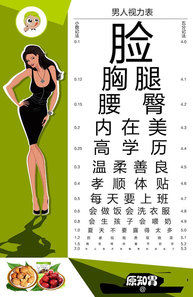 男女视力表你的眼力合格吗