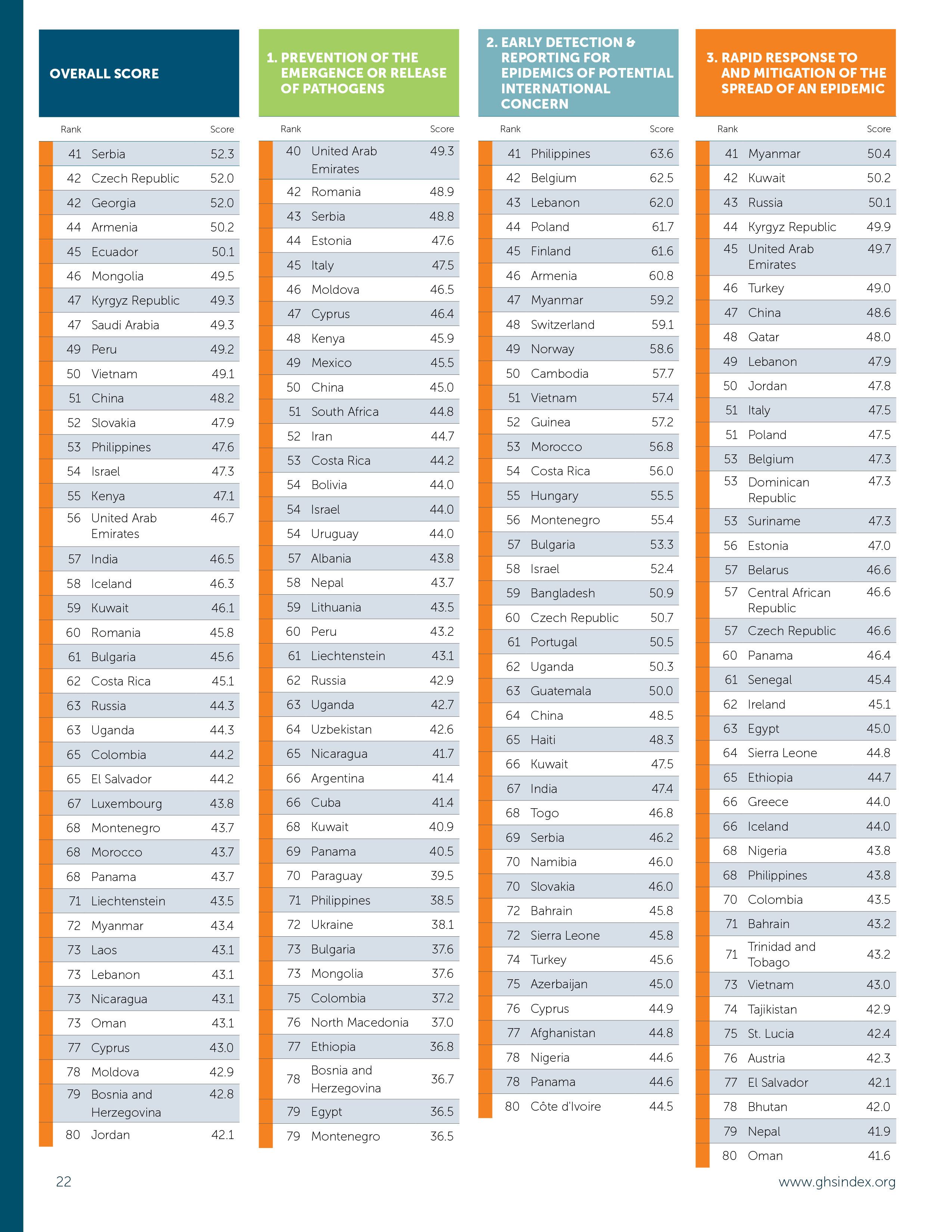 世界安全排名_交通安全手抄报(2)