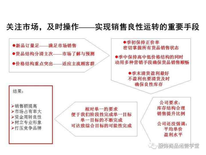 产品运营的案例,产品运营是做什么的