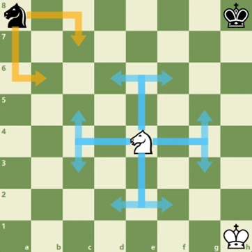 国际象棋开局策略：3个必须知道的原则