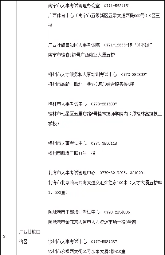 【重要收藏】中国人事网公布各地2022年安工报考咨询电话！