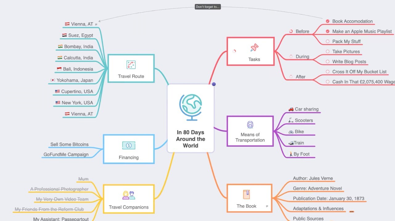 mindnode for mac(思维导图软件)v5.0.1中文版