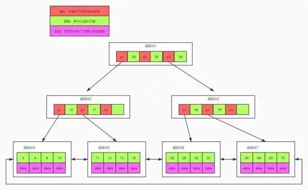 如何利用MySQL存储非结构化数据并进行非结构化抽取？  第1张