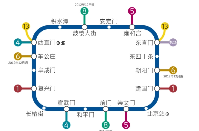 是北京市第二条运营的线路 北京地铁二号线,路标识别设备蓝色,共设十