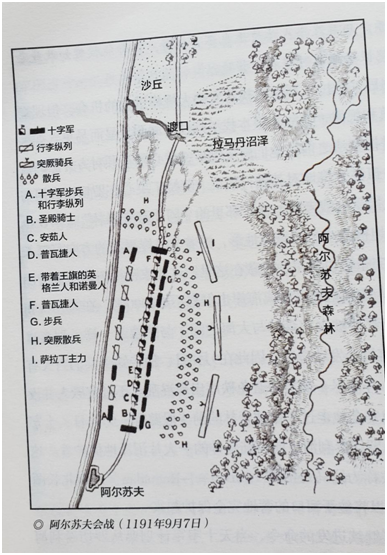 《西洋古代军事战略》中世纪盛期 第三讲 十字军东征(2)名王会战