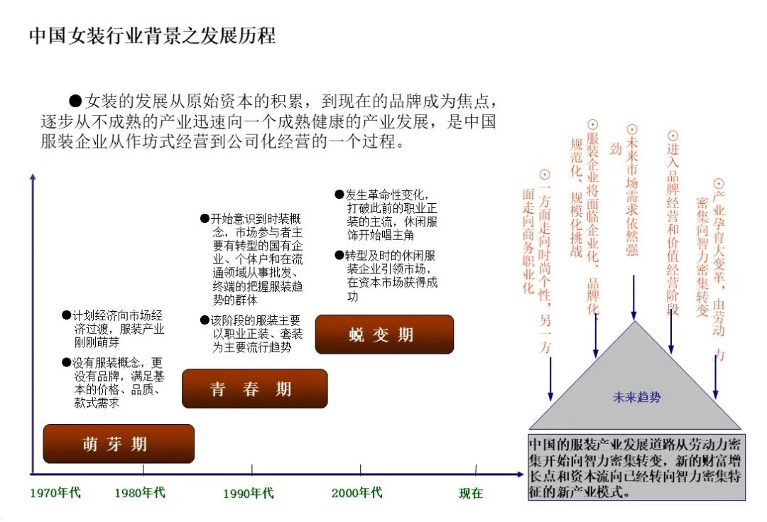 服装批发行业的现状及前景 服装批发行业的现状及前景
