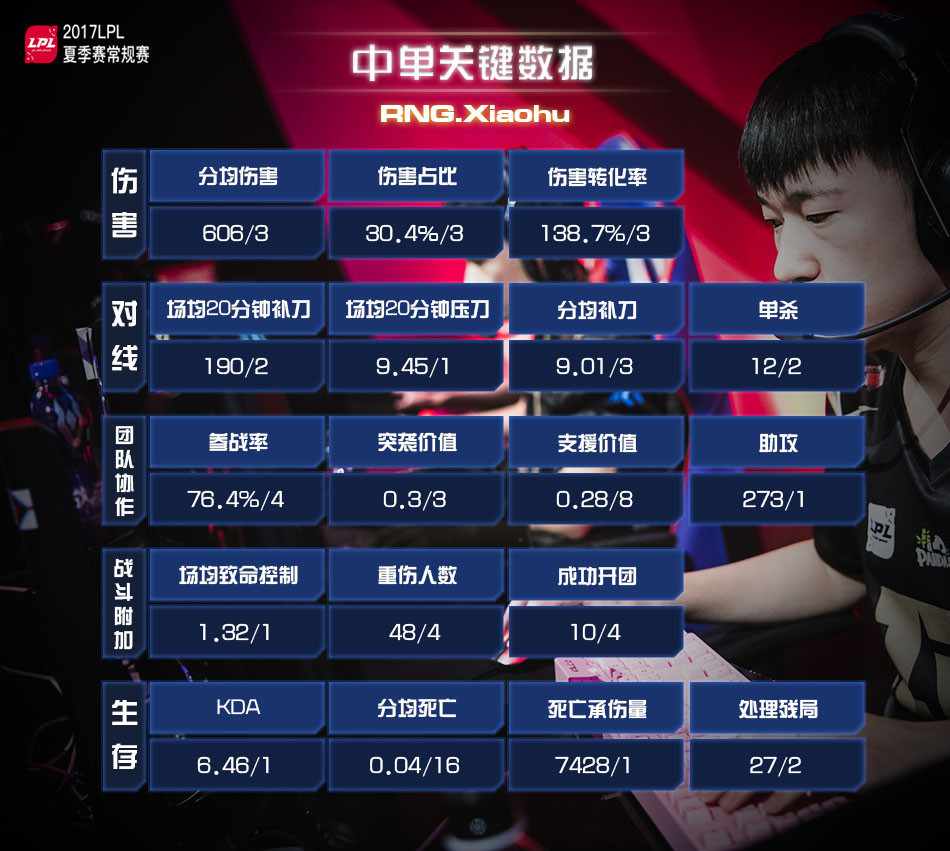 rng战队巡礼-xiaohu李元浩