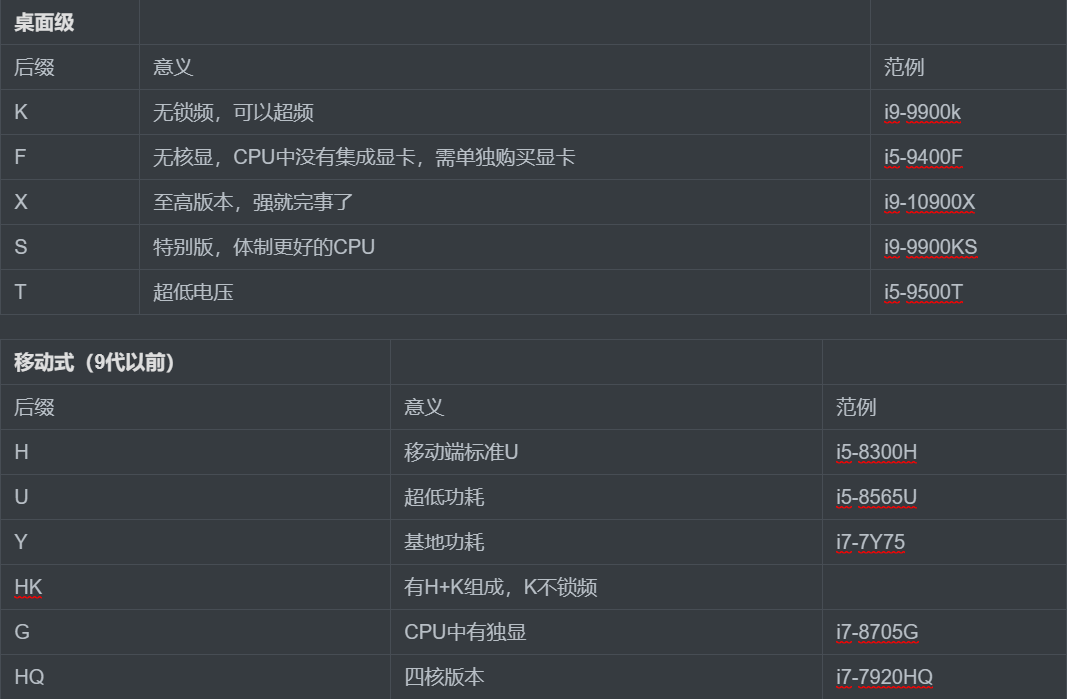 这个k字母代表的是cpu没有锁频能够把频率设置到大于官方设定的频率.