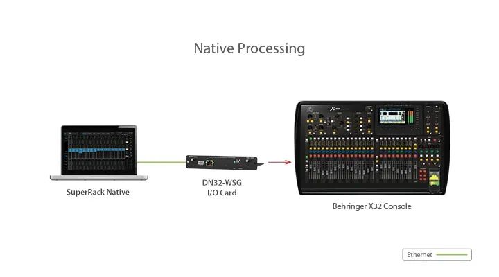 behringer x32调音台上的native配置