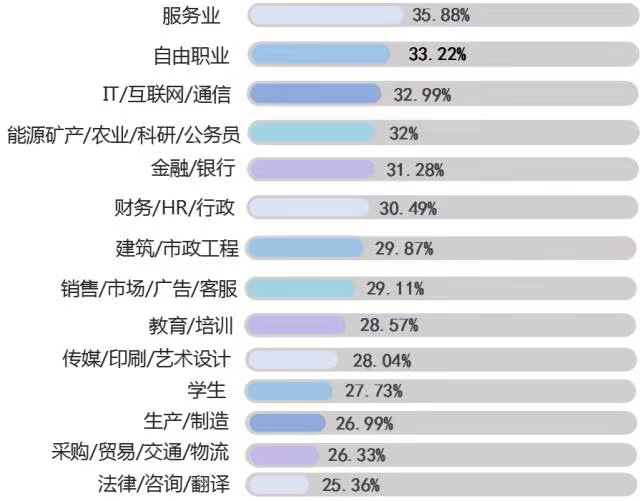 抑郁症的背后有多大的痛苦呢 雪莉因为抑郁症而自杀 如果身边有朋友得