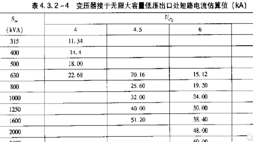 现场临电变压器容量选择配电系统设计电缆选型以及配电箱结构设计