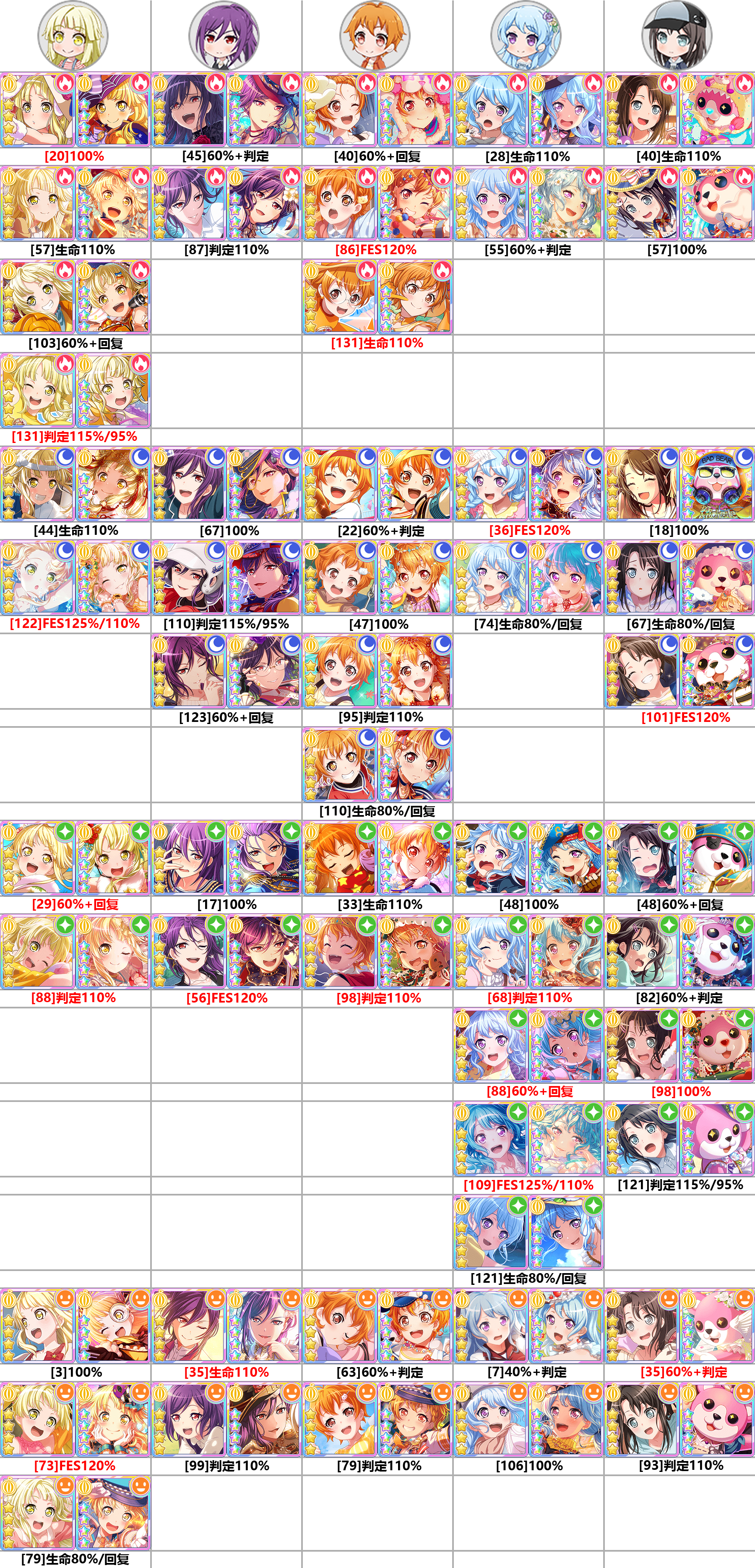 【bang dream!】日服4星卡牌整理图表(更新时间:2021.