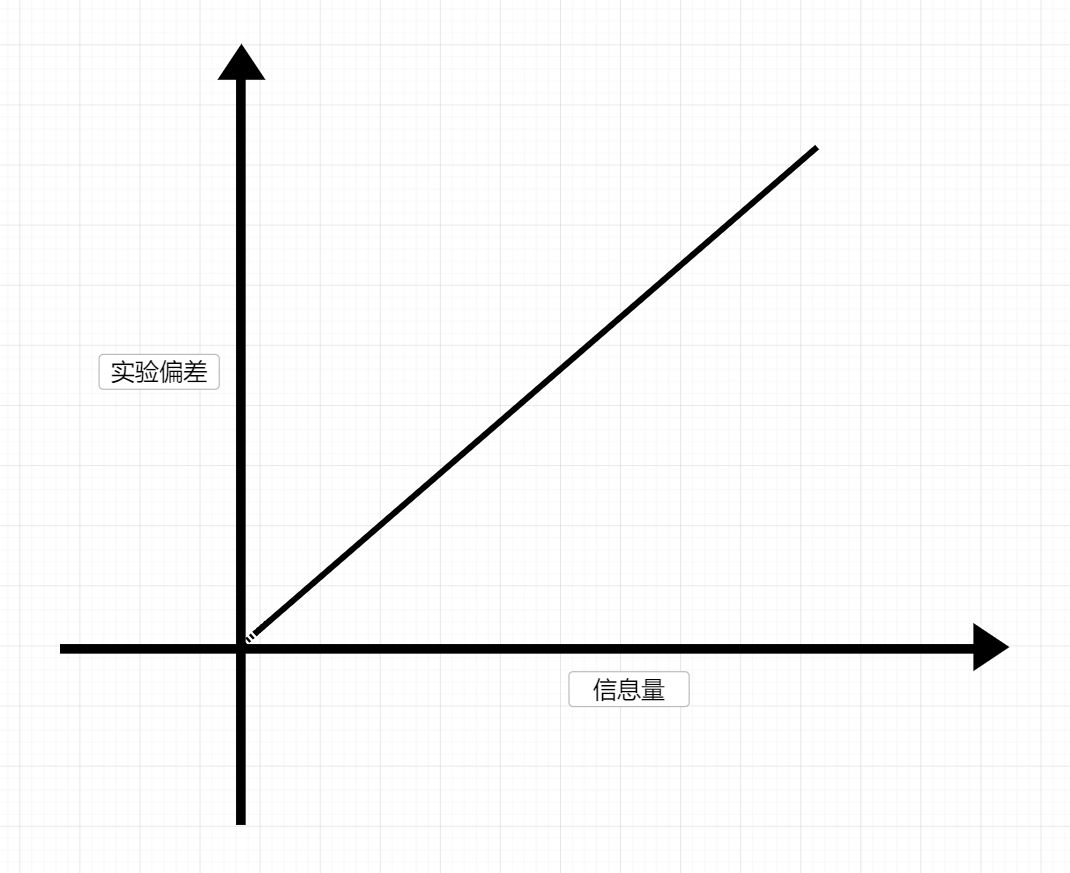 实验者偏差:独立游戏测试中的"反馈陷阱"【手帐说#12】