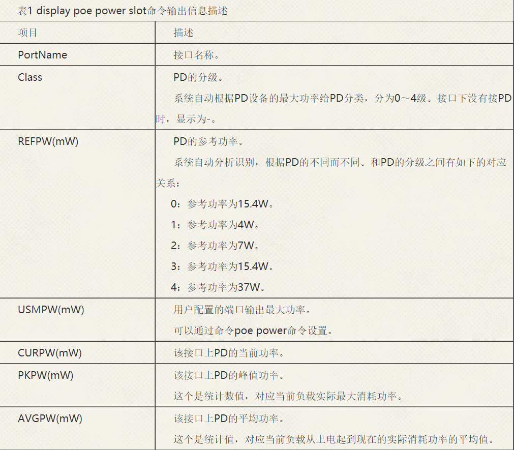 华为交换机poe供电配置教程(二)