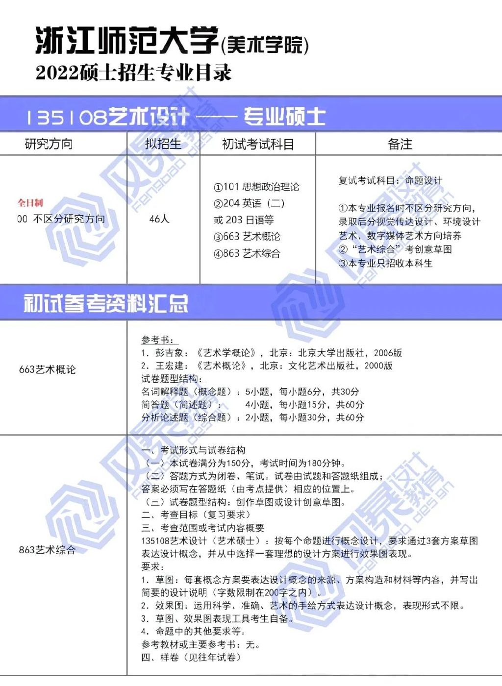 【院校解析】浙江师范大学2022艺术设计考研择校分析!!!插图2 图片