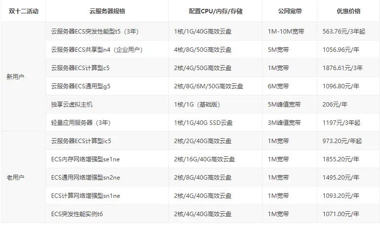 2G云服务器的启动时间表，我们何时可以期待？  第1张
