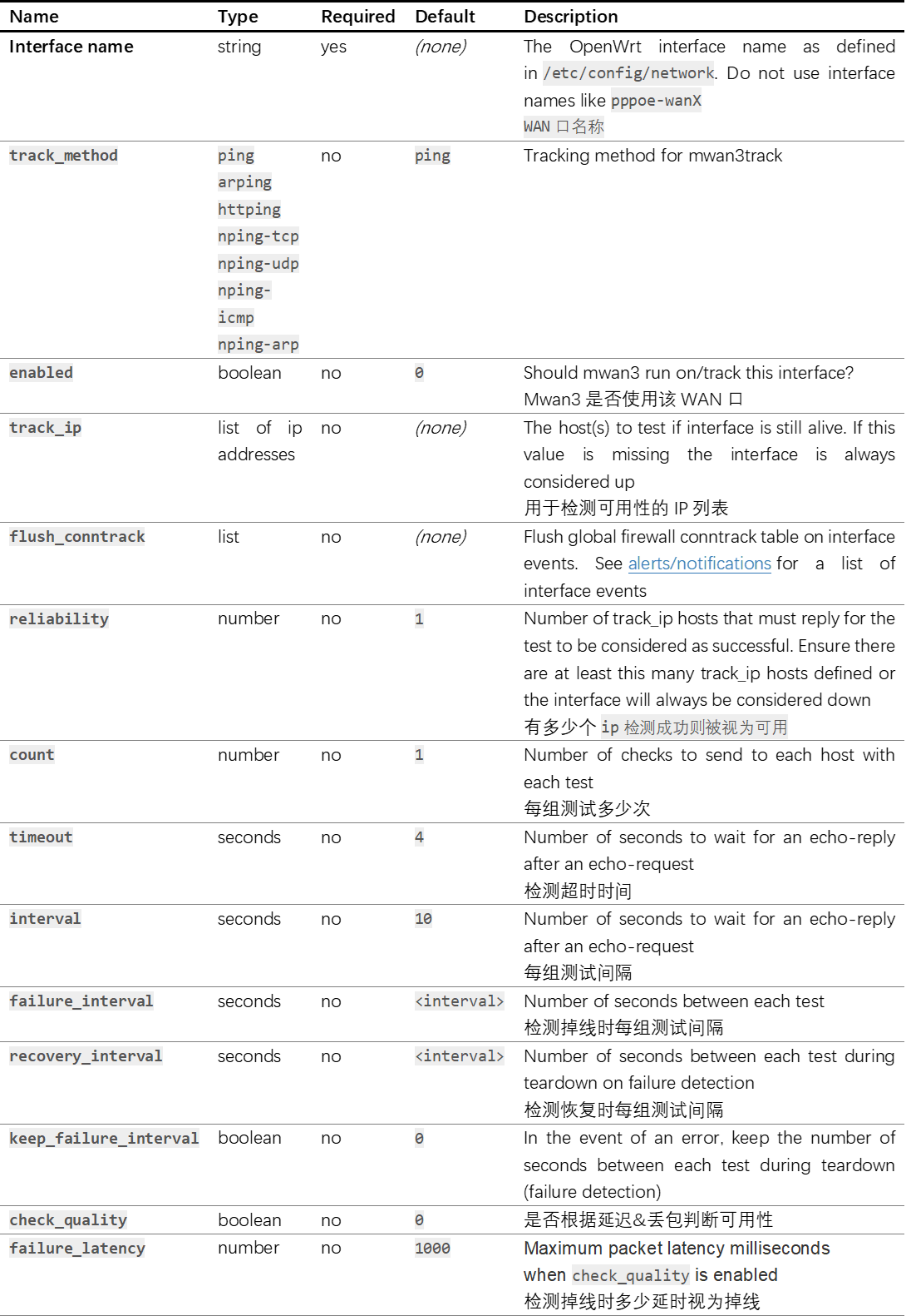 mwan3 documentation 文档 user guide 用户手册中英对照翻译