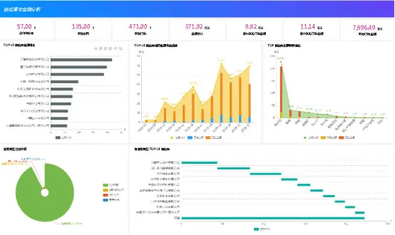 BI报表工具究竟是什么？  第1张
