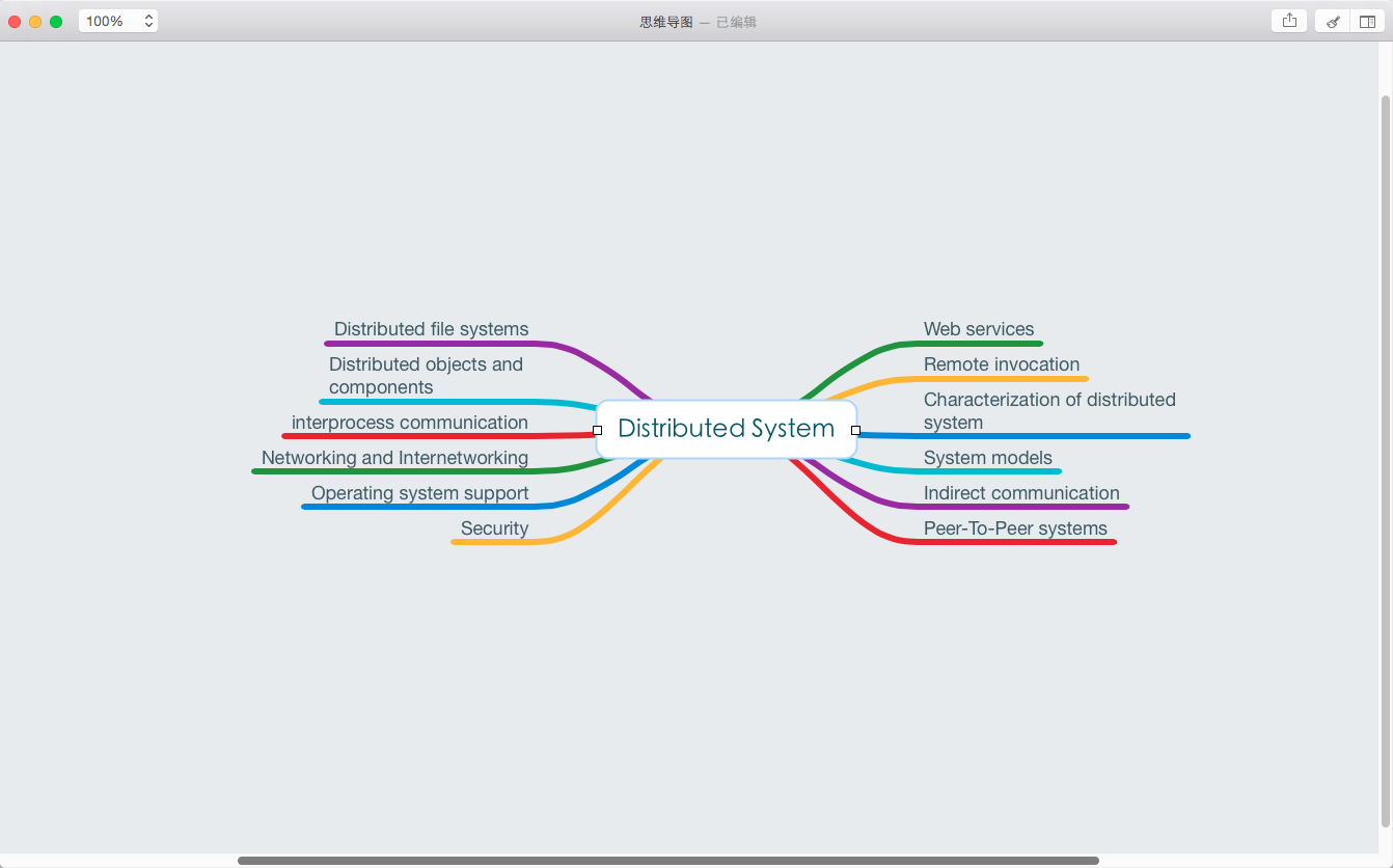 Mac上的8款精品应用推荐:让应用开发变得更加