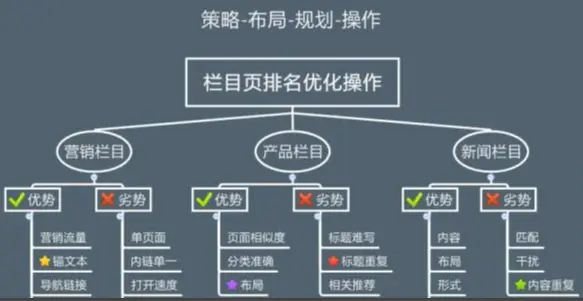 网络推广的优化服务
