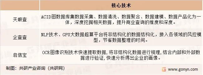 中国商业查询头部平台竞争现状