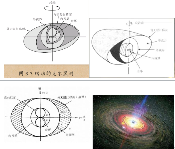 公开课笔记15从广义相对论看黑洞3克尔黑洞与克尔纽曼黑洞