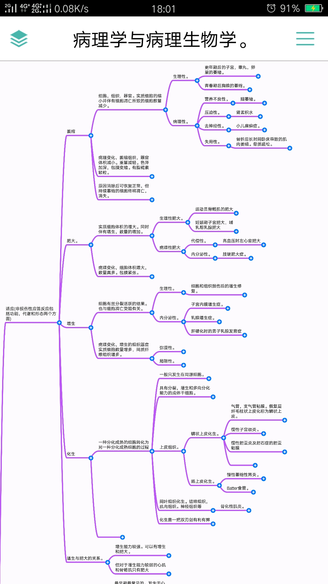 病理学思维导图1