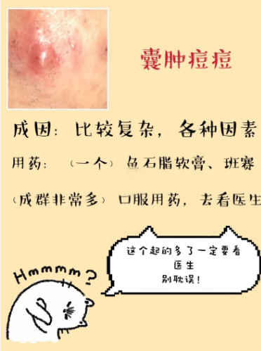 痤疮痘痘如何快速消除,不同类型痘痘的用药指南