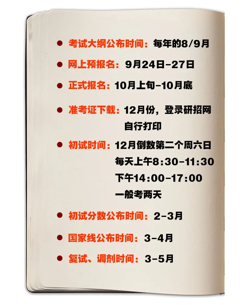 考研人不可不知的时间