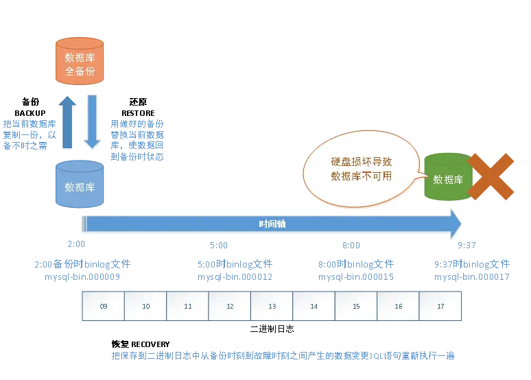 如何整合BI系统与Linux环境以提高数据处理效率？