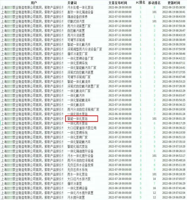 立马赚seo：百家号关键词优化排名，通过自媒体实现引流获客！