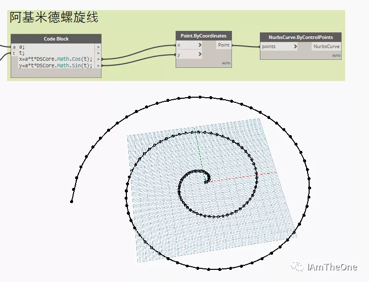 阿基米德螺旋线:r=aθ θ∈(0, ∞)