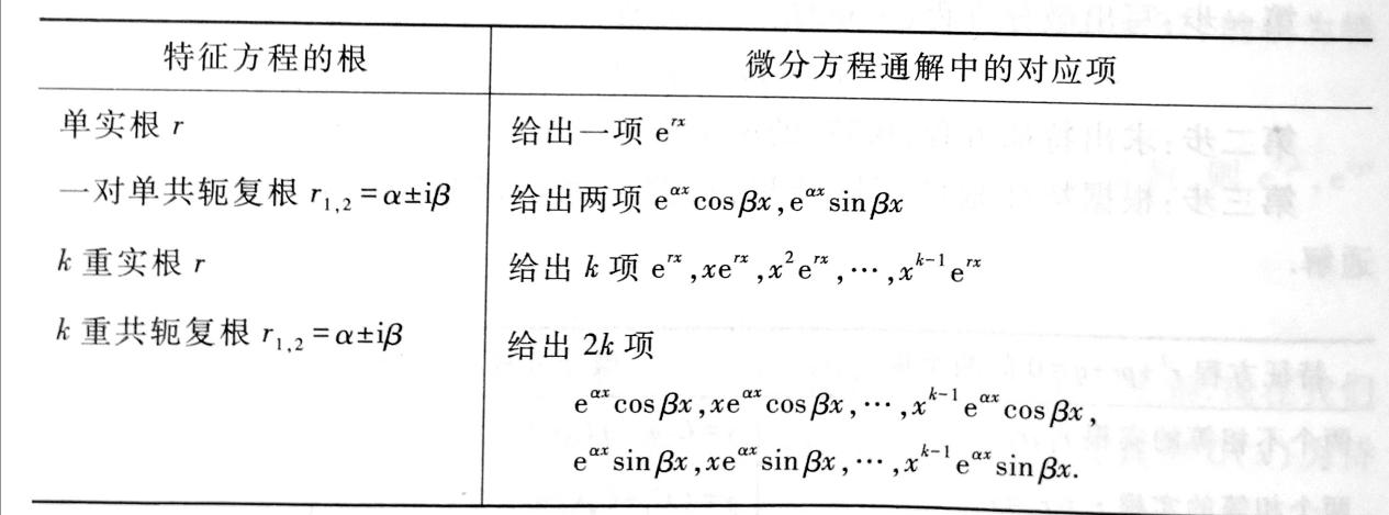 n阶常系数齐次线性微分方程