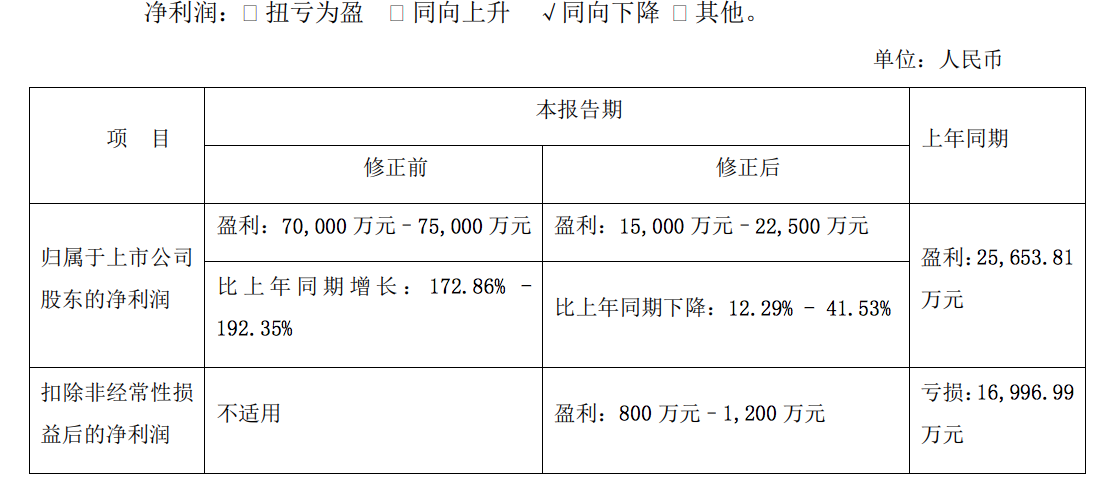 游族网络董事长换人:林奇妻子许芬芬接任,预计q4亏损约4亿元