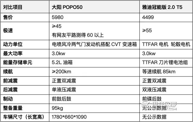为老爸选一台陪他到老的摩托车,50cc排量还有什么可以选?