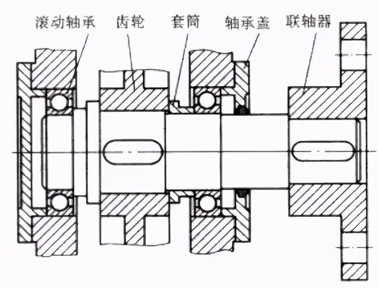 轴头:轴上与旋转零件配合的轴段   轴颈:轴上与轴承配合的轴段