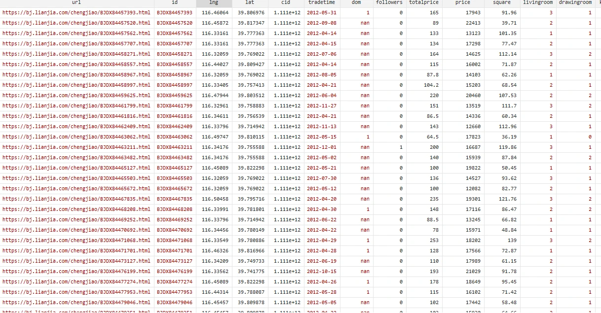 链家-住房交易微观数据(2002-2018年)