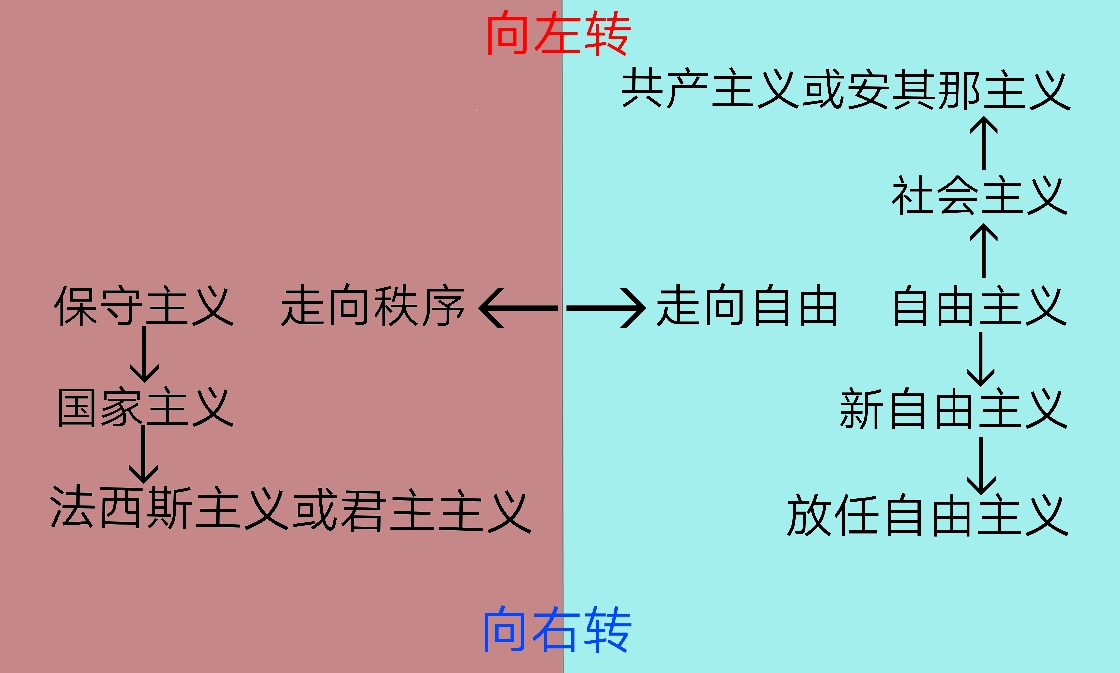 关于刺客信条在意识形态中的诠释 - 哔哩哔哩