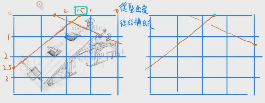 延长线在九宫格上的位置画临摹   以上两种抓型方法都不利于学习透视