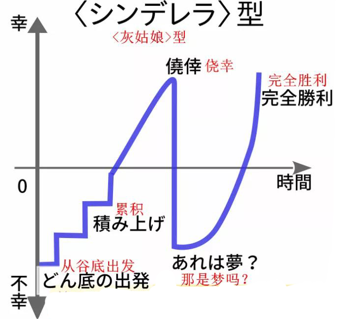 日推网友总结的五种人生曲线,你是哪一种?请对号入座!