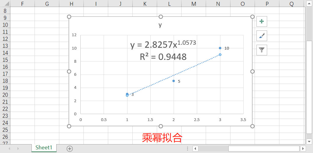 【一学就会】如何用excel对散点进行曲线拟合