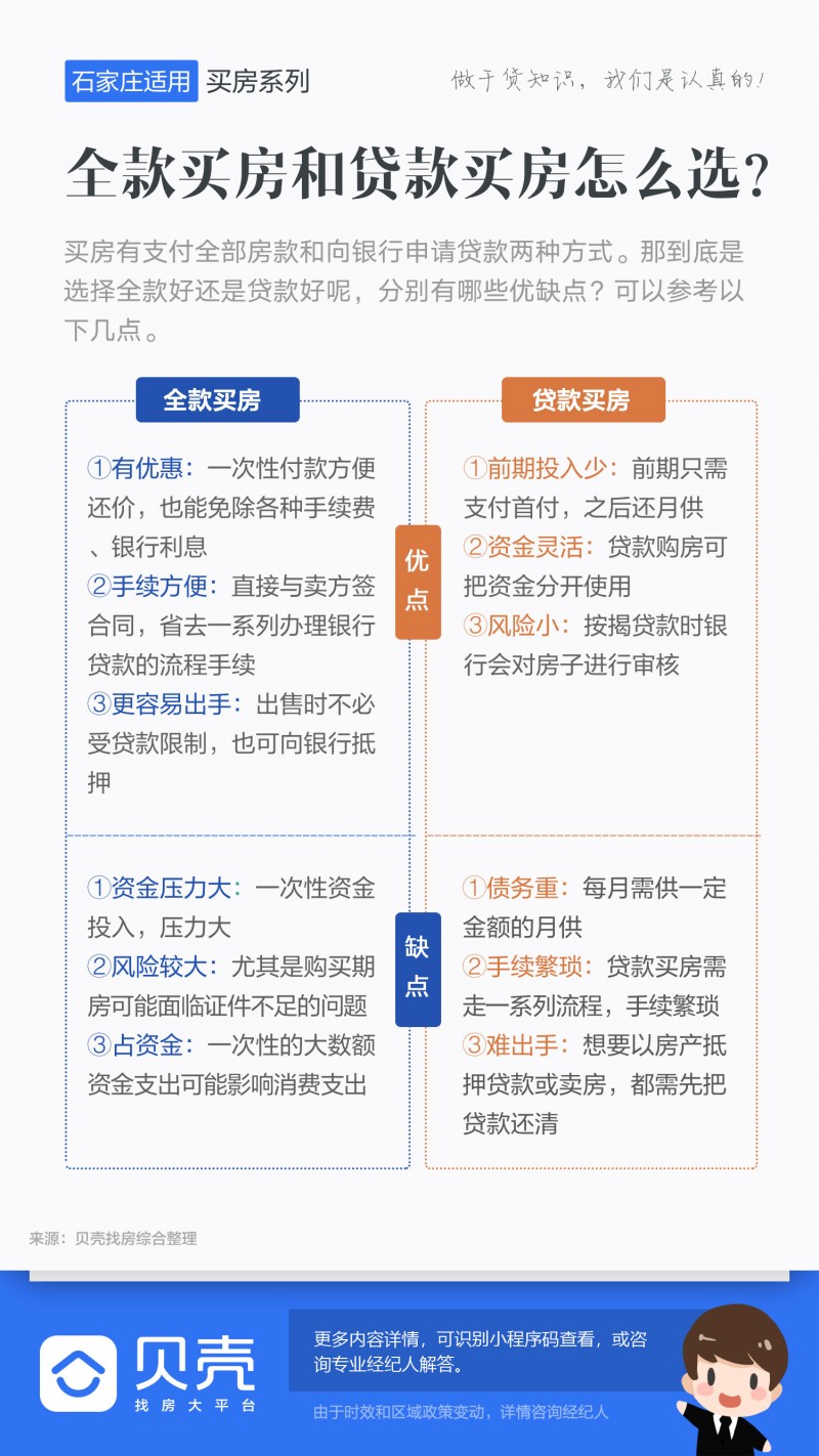 【石家庄有贝壳】房产知识丨全款买房和贷款买房怎么选？