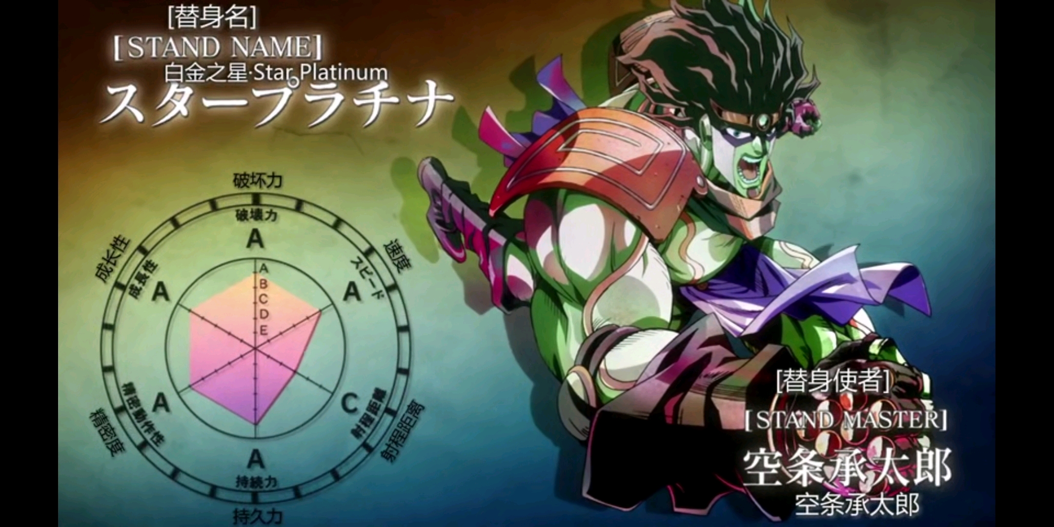 jojo第三部星尘十字军所有替身面板及其技能