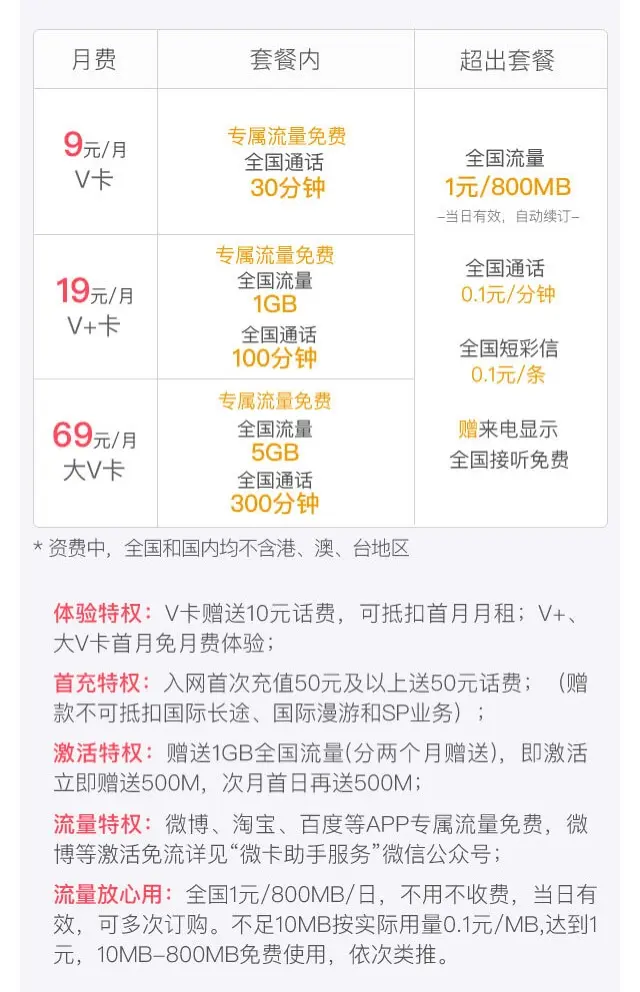 性价比最高的互联网套餐