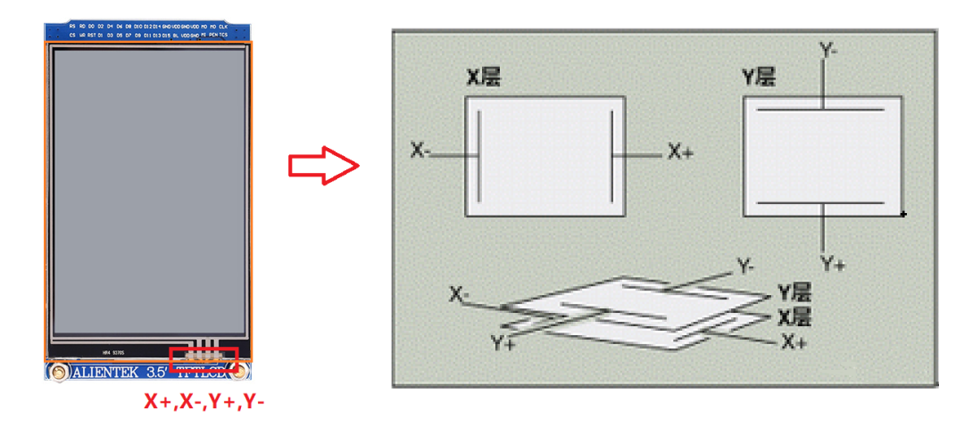 四线电阻触摸屏原理