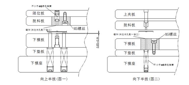 【精致文章】冲压模具设计丨卷圆设计标准及米仔结构设计标准!