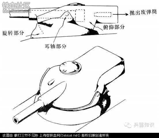 坦克中的奇葩快枪手摇摆式炮塔坦克