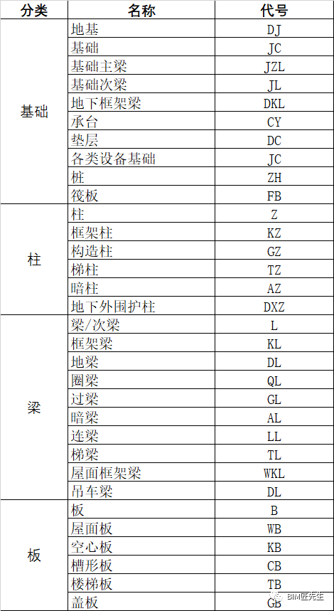 cad图纸代号大全包含建筑结构设备等专业